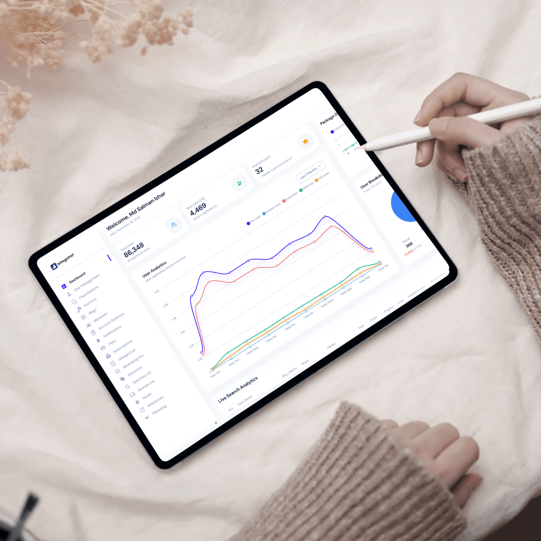 After transformation